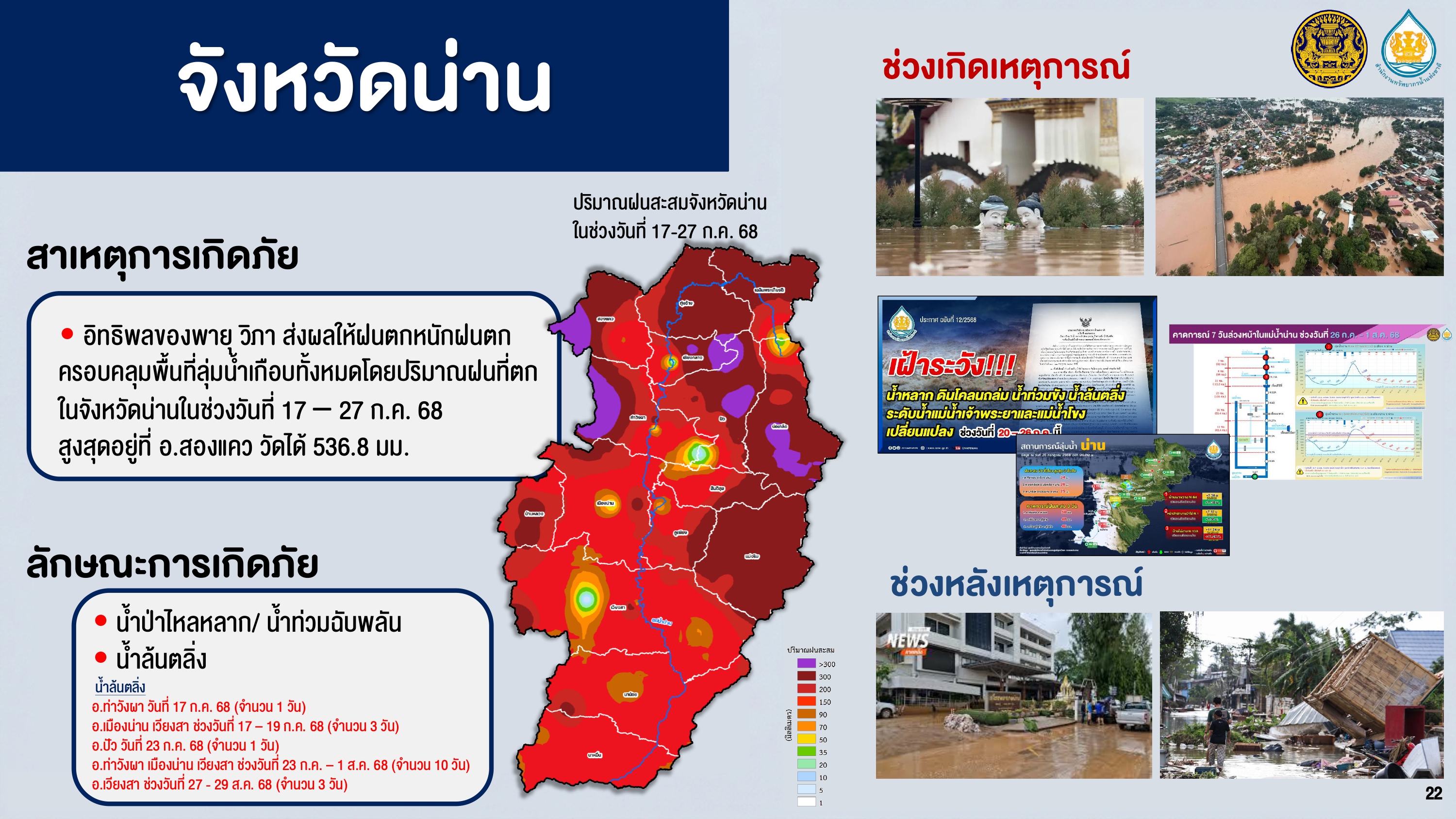 title - ส.ป.ก. ร่วมการประชุมคณะอนุกรรมาธิการการบริหารราชการแผ่นดินด้านการจัดการภัยพิบัติระดับชาติ ในคณะกรรมาธิการการบริหารราชการแผ่นดิน วุฒิสภา